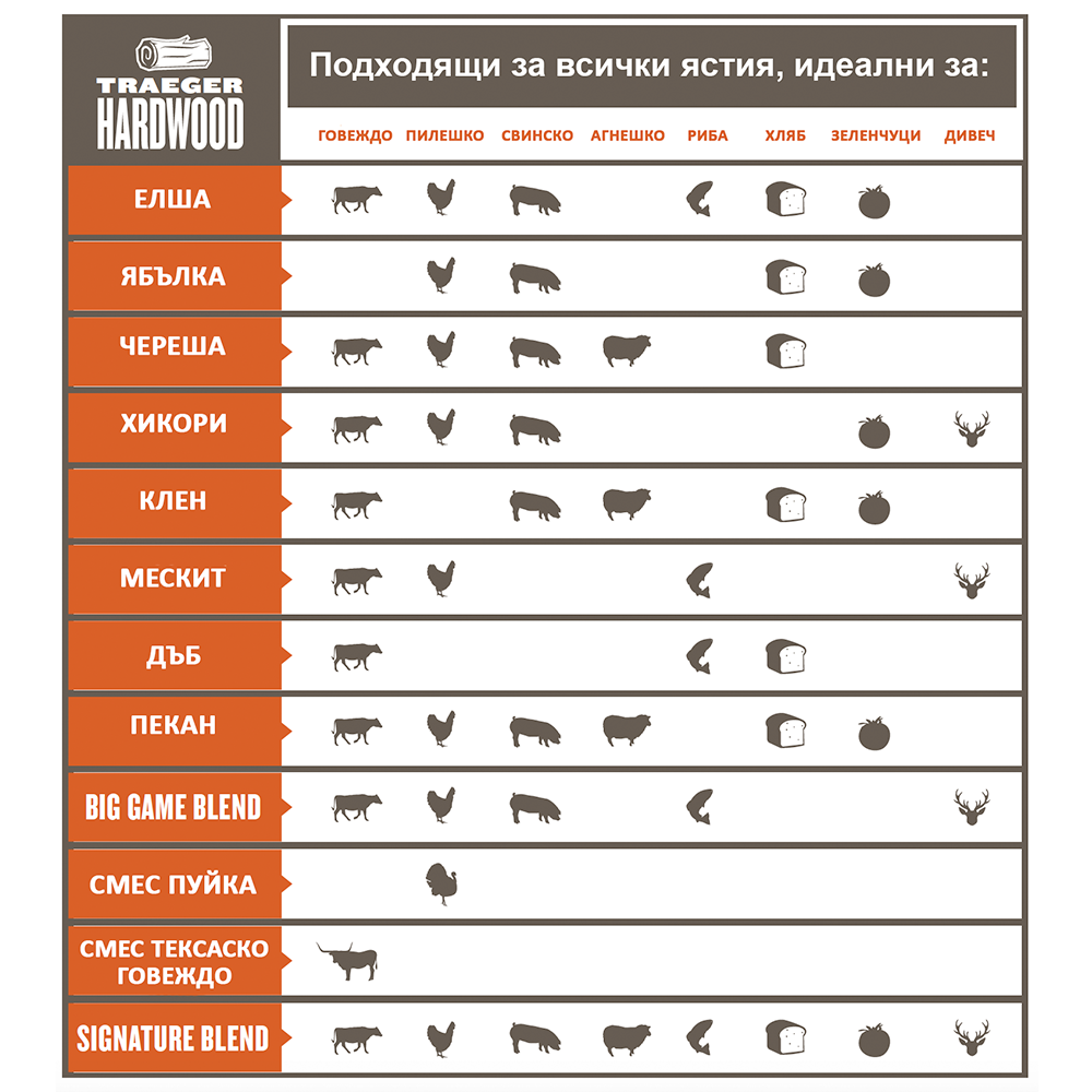 Пелети за барбекю
